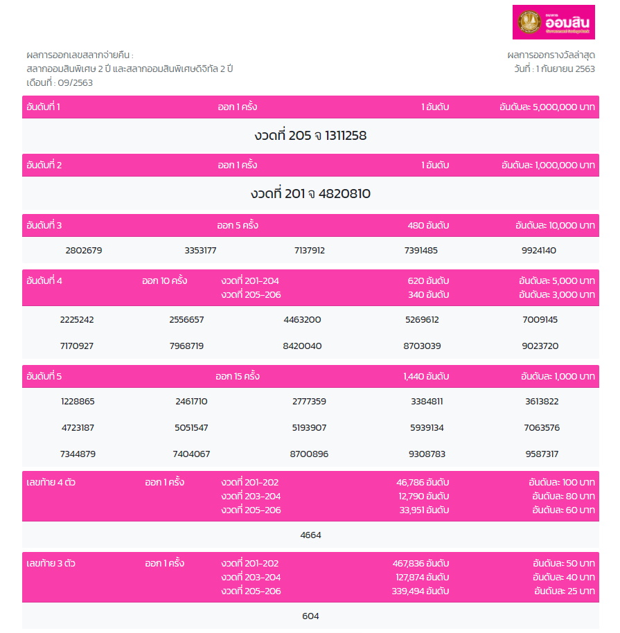 ผลสลากออมสิน 1 กันยาฯ