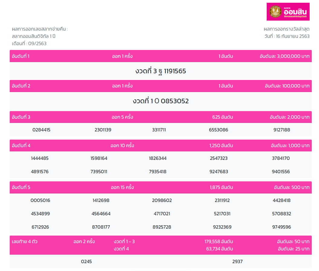 ผลสลากออมสิน ดิจิทัล 1 ปี งวด16ก.ย.2563