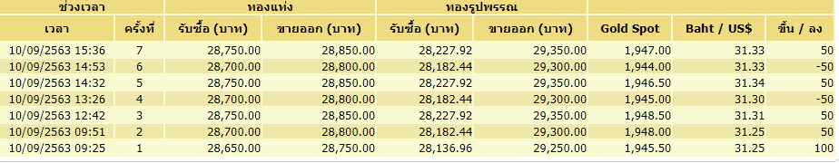 ราคาทอง-10ก.ย.