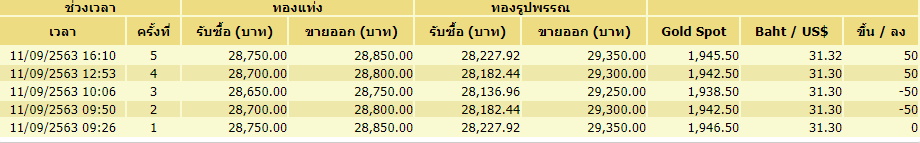 ราคาทอง-11ก.ย.