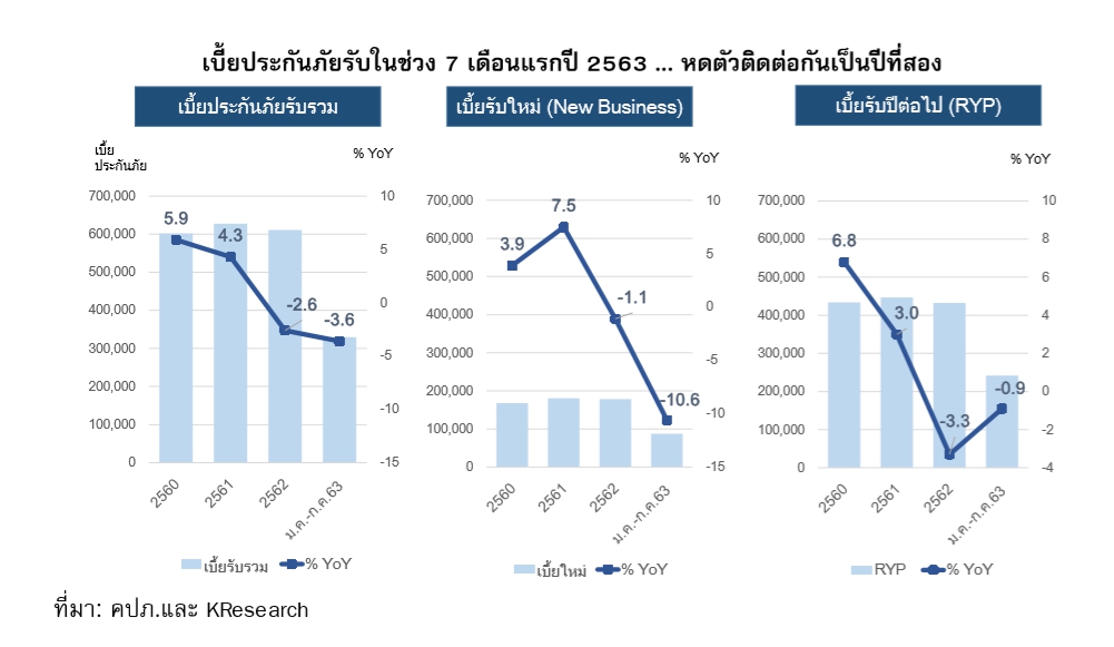 ประกันชีวิต