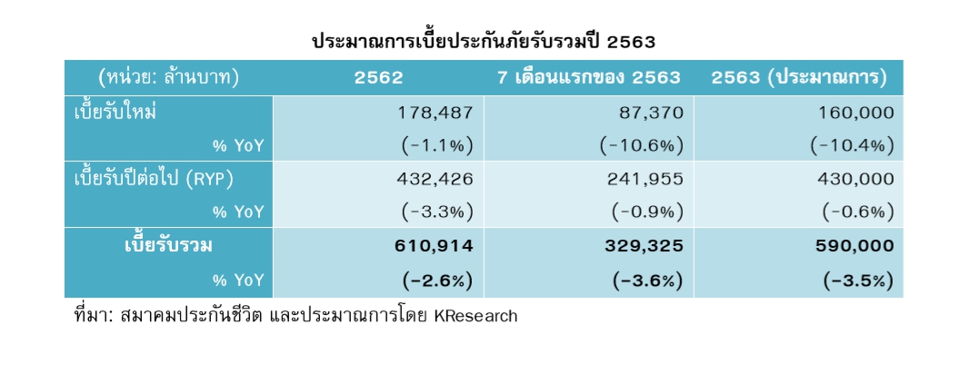 ประกันชีวิต