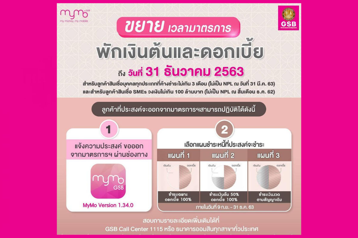 ข่าวดี! ออมสิน ขยายเวลาพักชำระหนี้อัตโนมัติ ทั้งต้นและดอก ถึงสิ้นปี