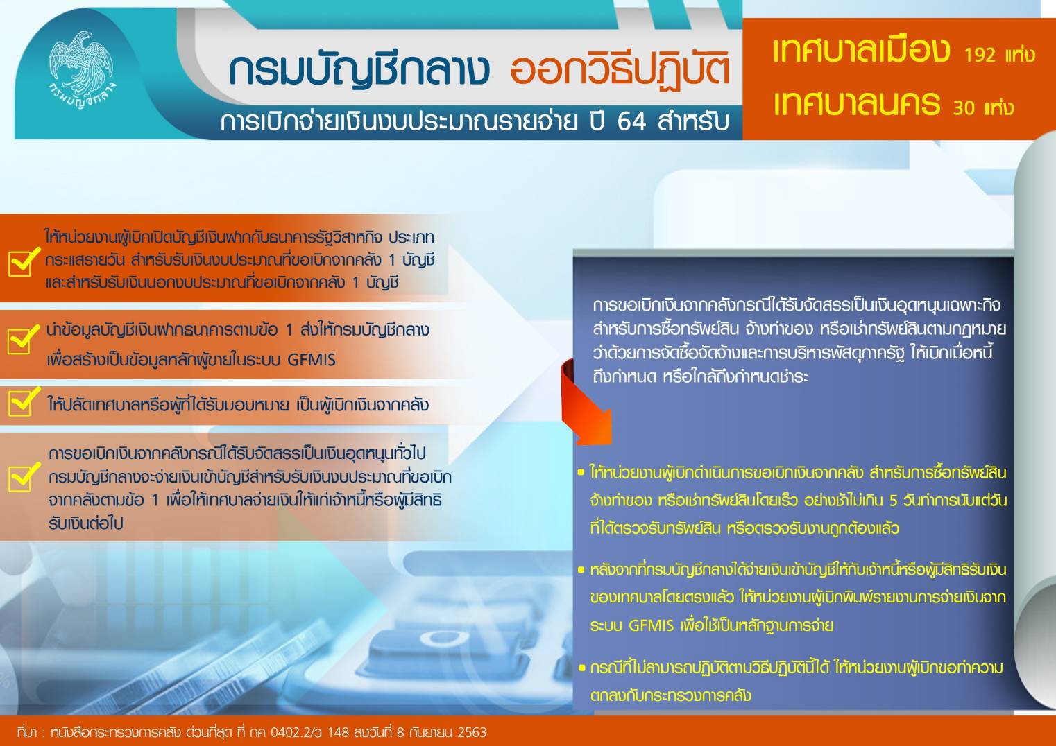 เกณฑ์เบิกจ่ายงบ 64 กรมบัญชีกลาง
