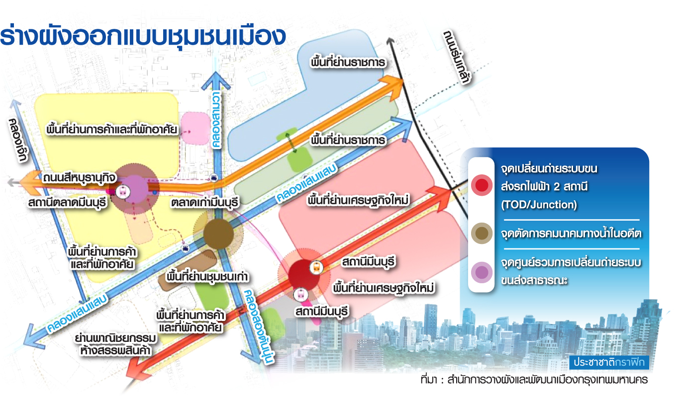 กทม.บูม “มีนบุรี-คลองสามวา” หมื่นไร่ เกตเวย์โซนตะวันออก