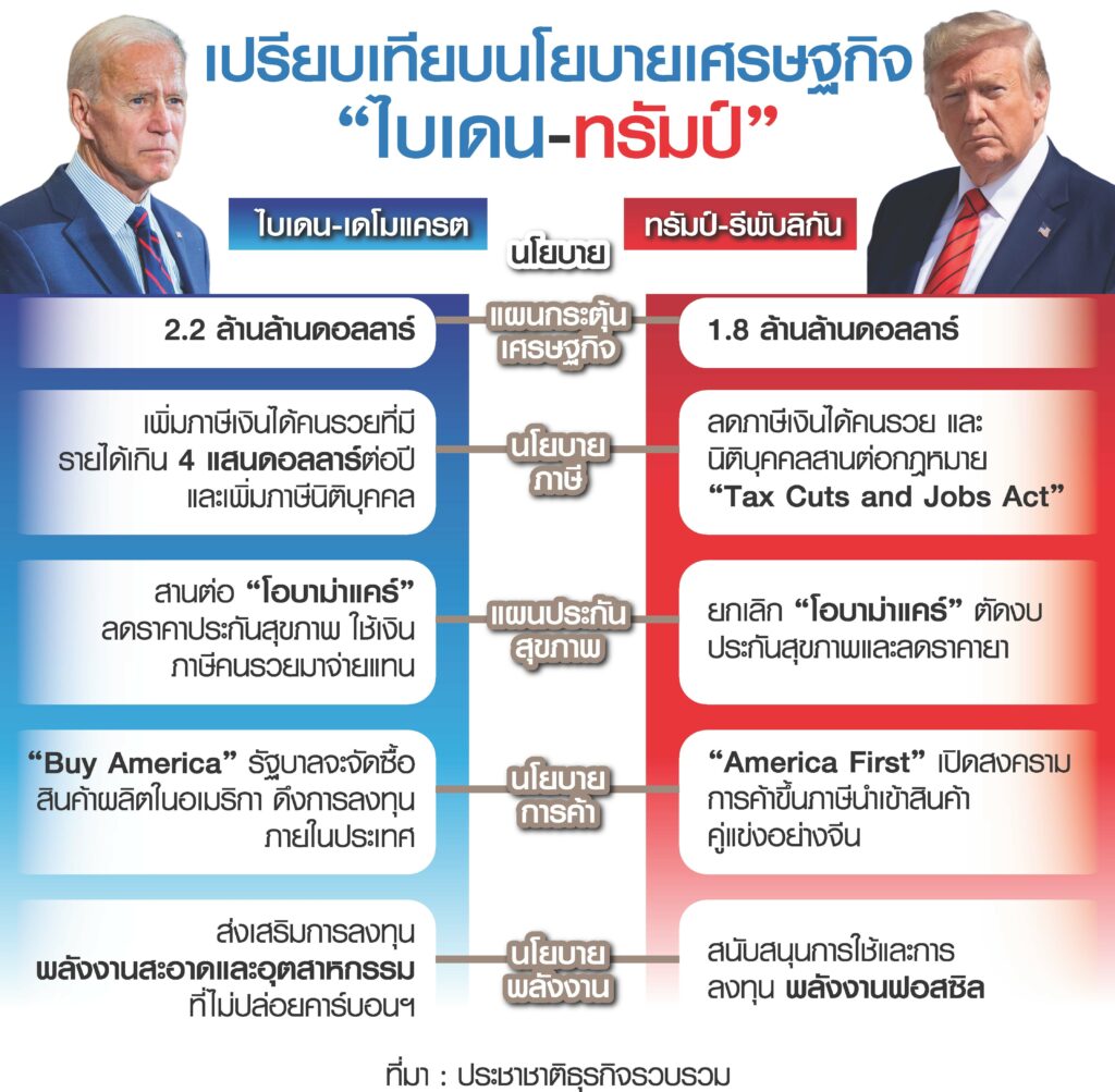 การเมืองการค้า