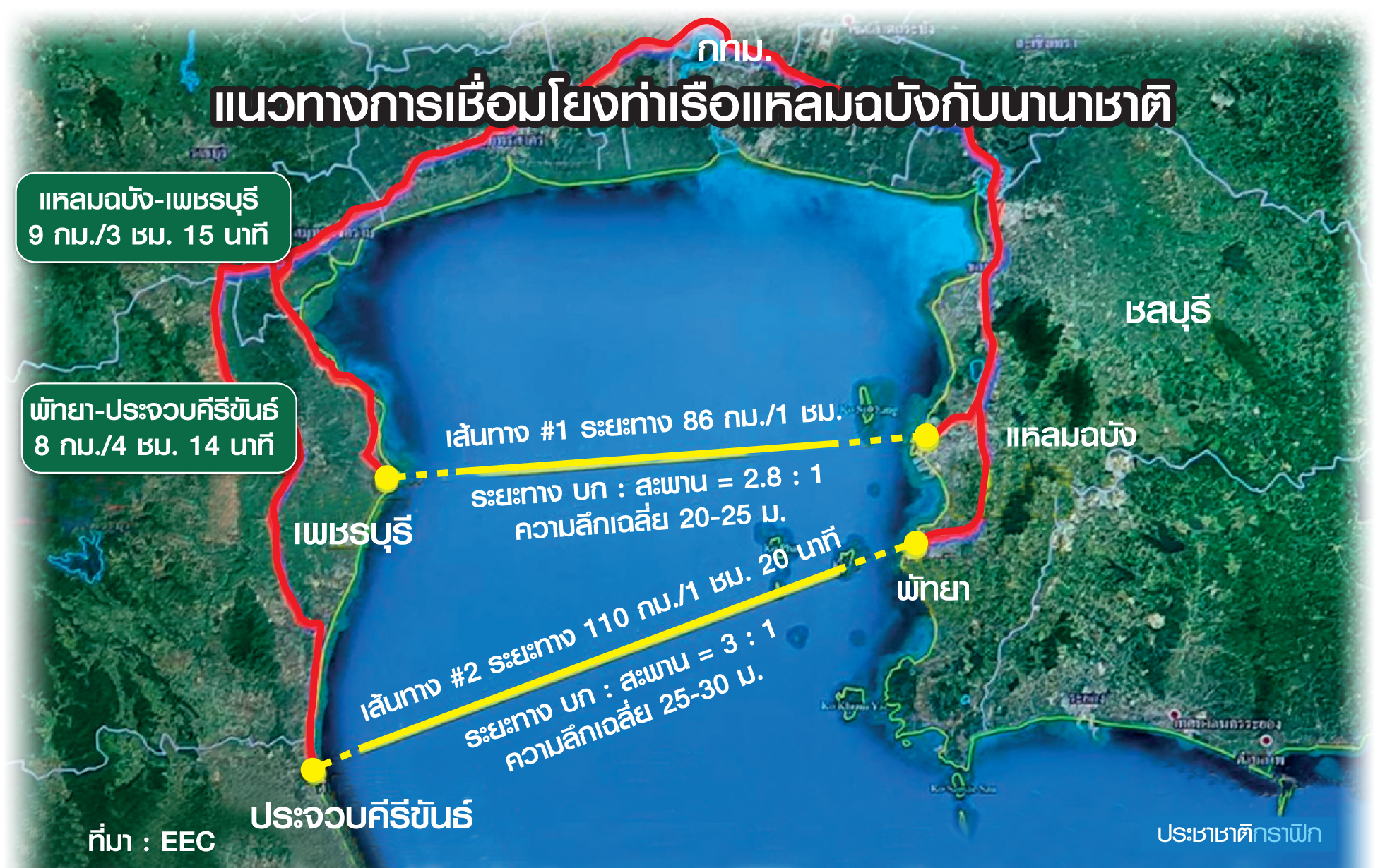 อีอีซีหนุน “สะพานไทย” เชื่อมโลก บูมเศรษฐกิจอ่าวไทย-อันดามัน