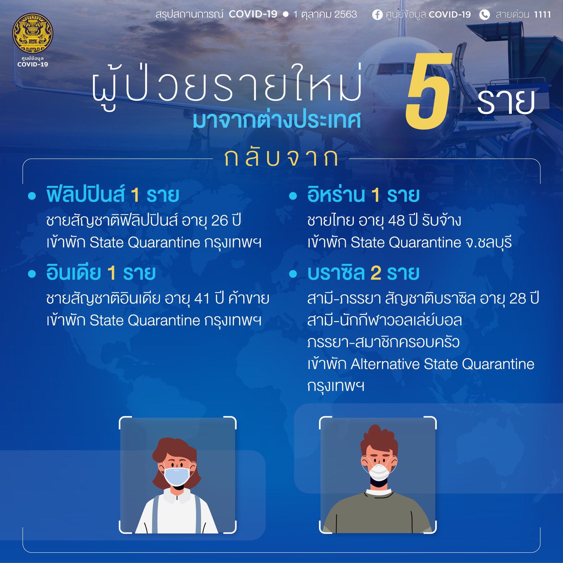 ผู้ติดเชื้อโควิด-1ตุลาคม2563