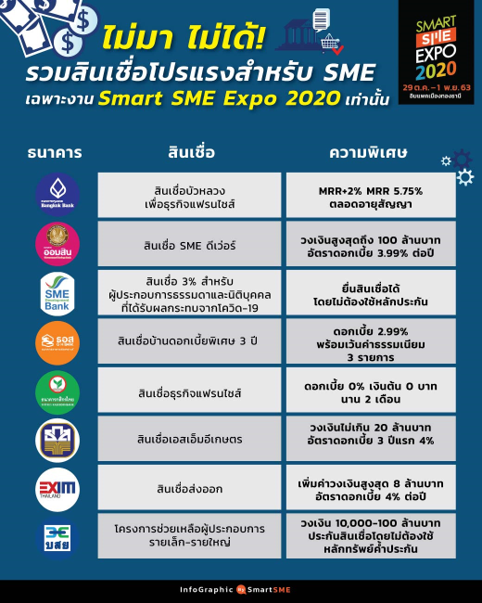 ส่องสินเชื่อผู้ประกอบการ ดอกเบี้ยถูกสุดในรอบปี เหมาะสำหรับผู้ประกอบการที่ต้องการ ต่อยอดธุรกิจ หรือขยายธุรกิจ ส่องสินเชื่อผู้ประกอบการ ดอกเบี้ยถูกสุดในรอบปี เหมาะสำหรับผู้ประกอบการที่ต้องการ ต่อยอดธุรกิจ หรือขยายธุรกิจ