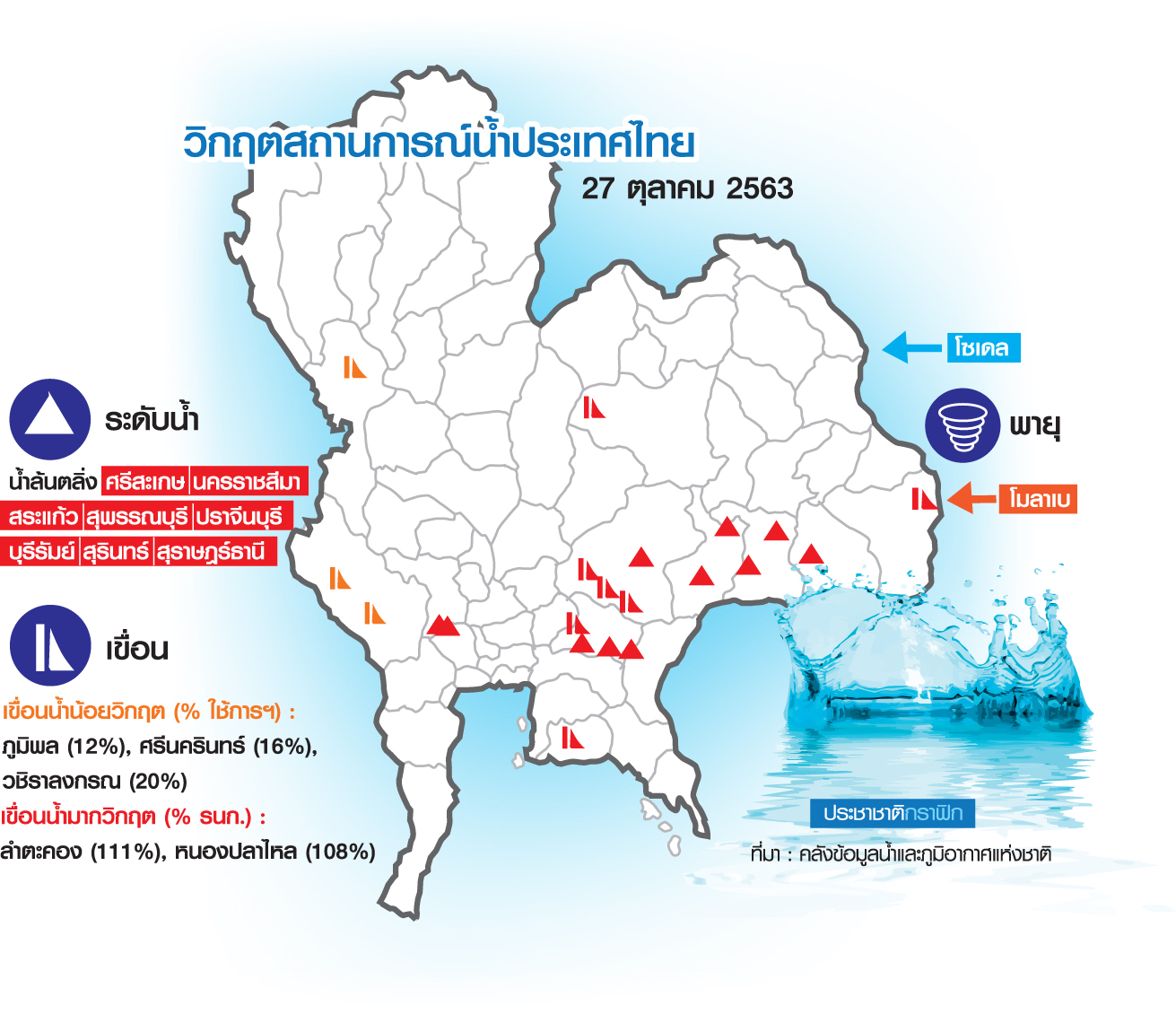 สถานการณ์น้ำในประเทศไทย