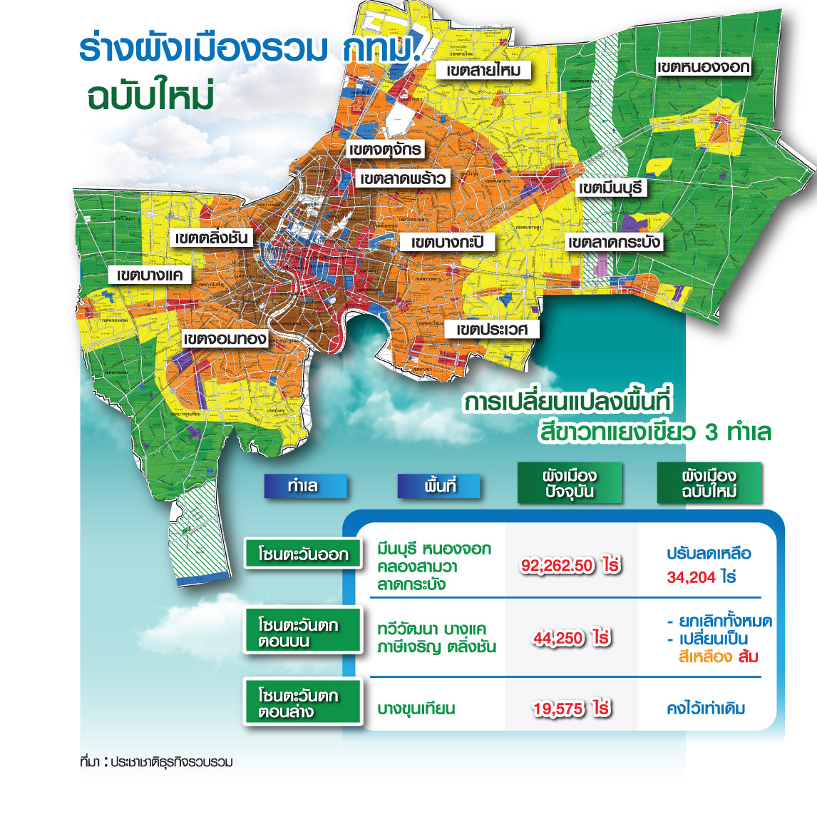 ผังเมืองรวมกทม.