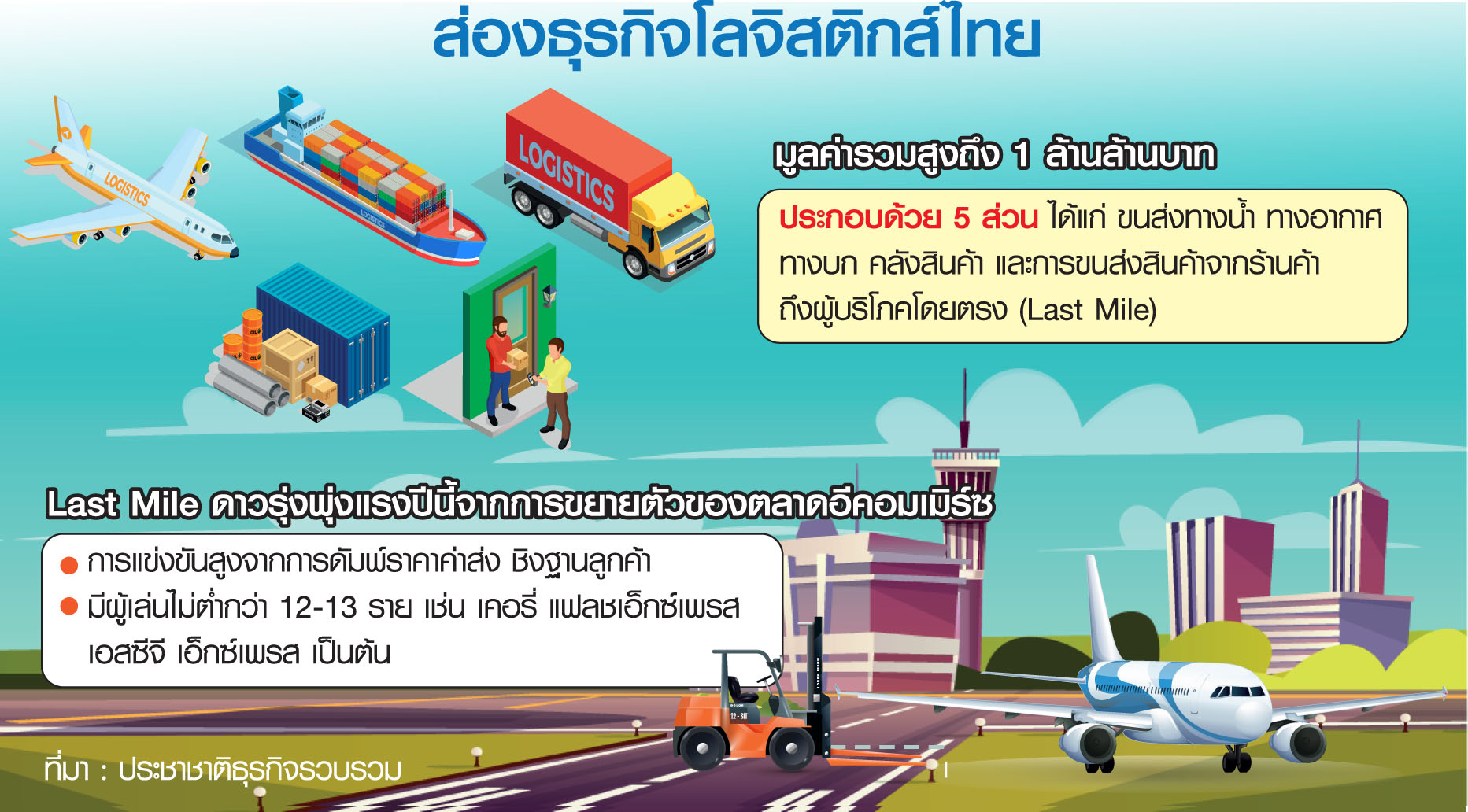 ฝันดันไทยสู่โลจิสติกส์ฮับ ขนส่ง Last Mile วังวนสงครามราคา
