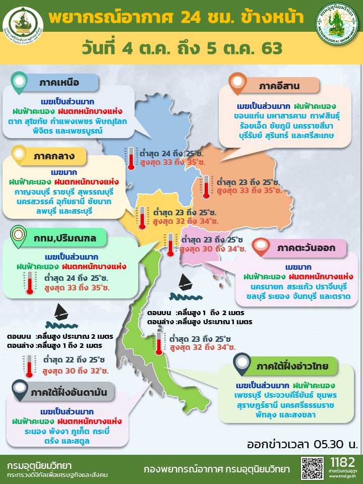 พยากรณ์อากาศ 4ตุลาฯ