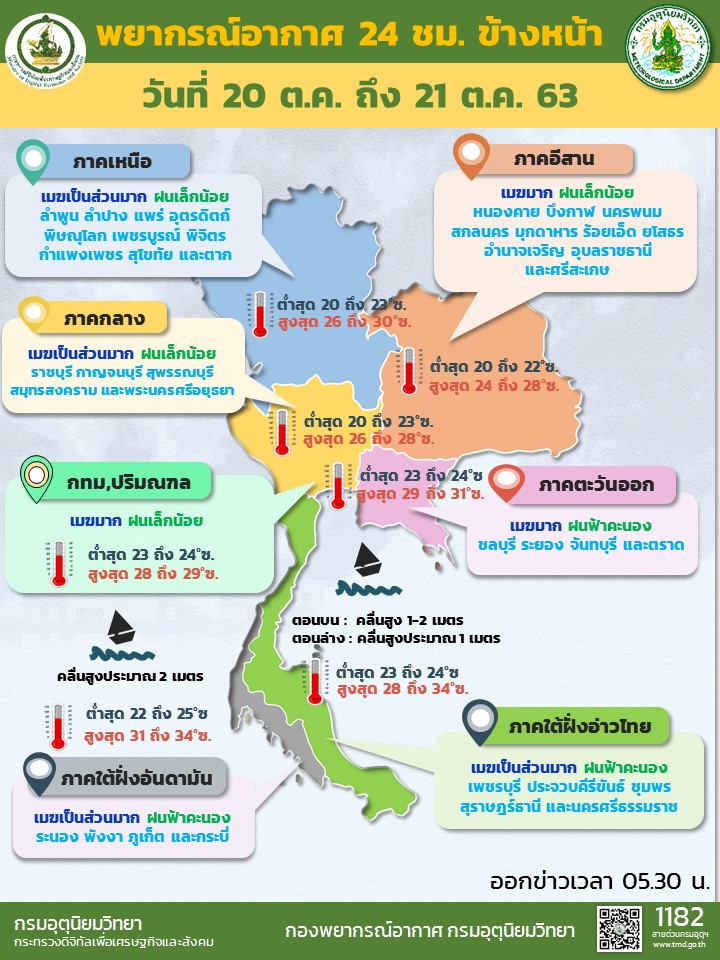 พยากรณ์อากาศ 20 ต.ค.
