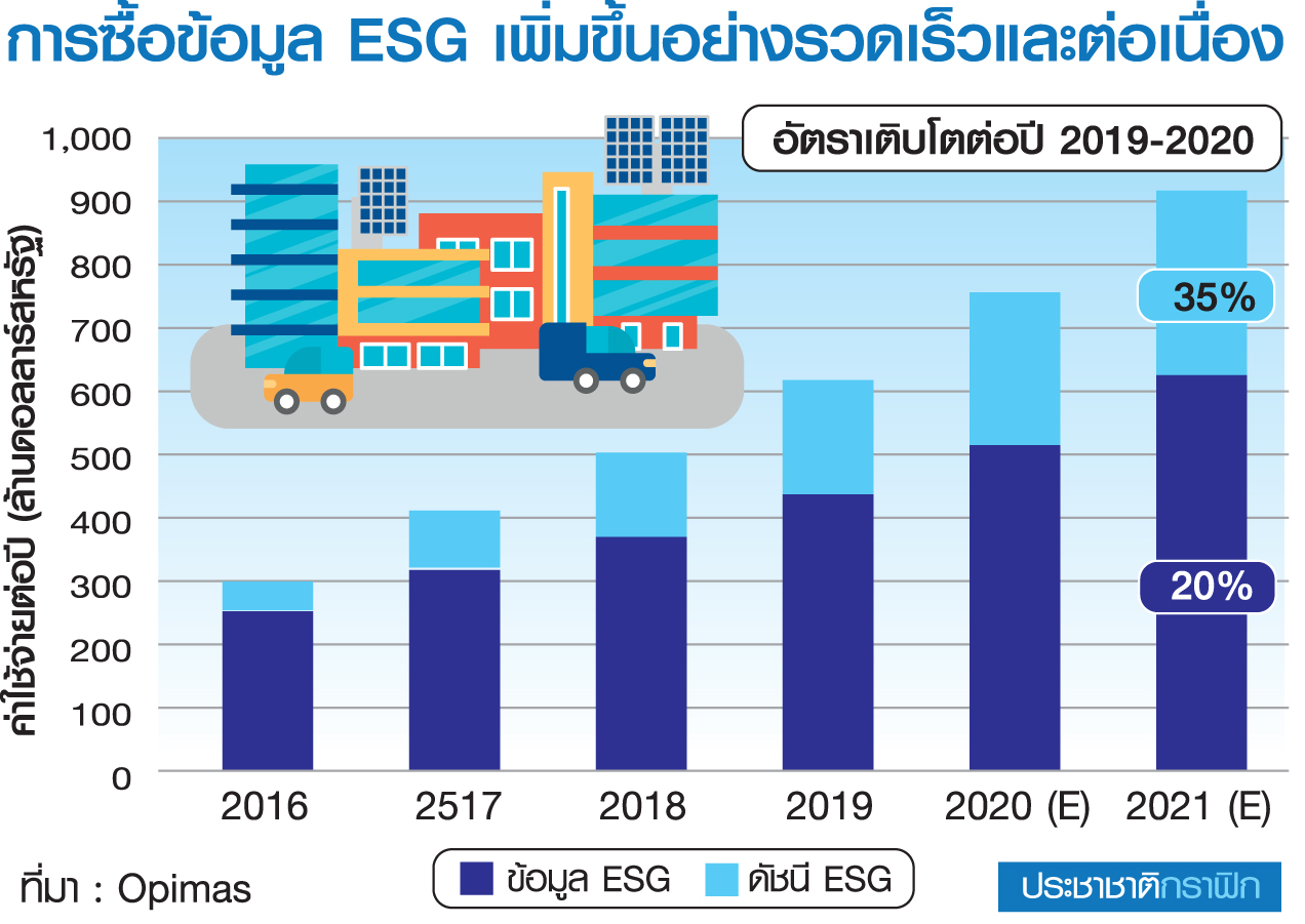 ESG