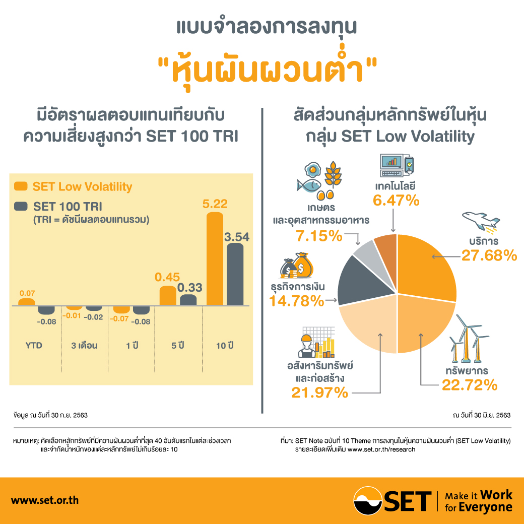 Infographic SET Note ฉบับที่ 10-2563