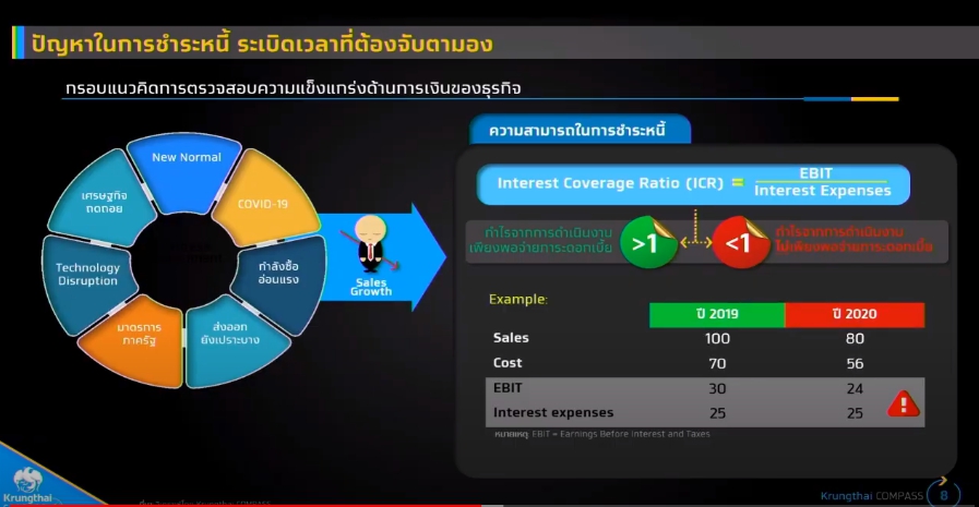กรุงไทย-ธุรกิจยอดขายร่วง