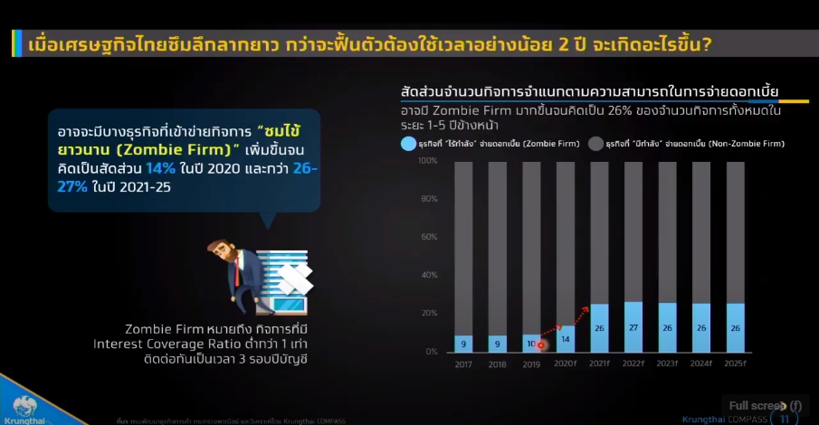 กรุงไทย-ธุรกิจยอดขายร่วง