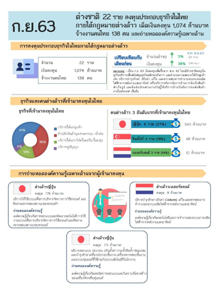 แรงงานต่างด้าว