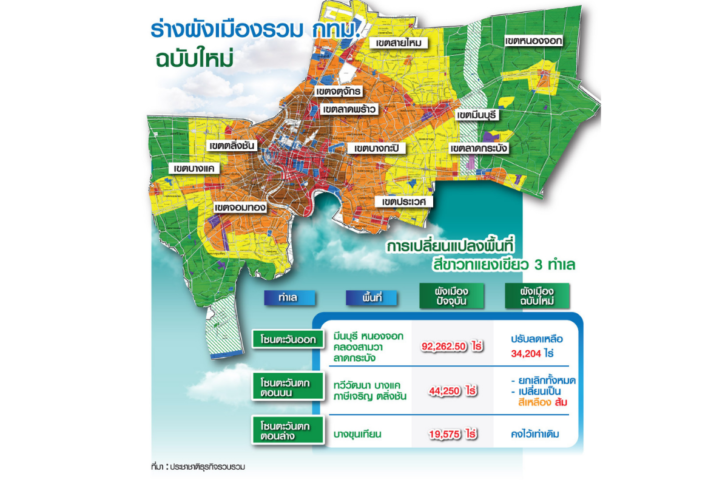 ร่างผังเมืองรวมกทม.