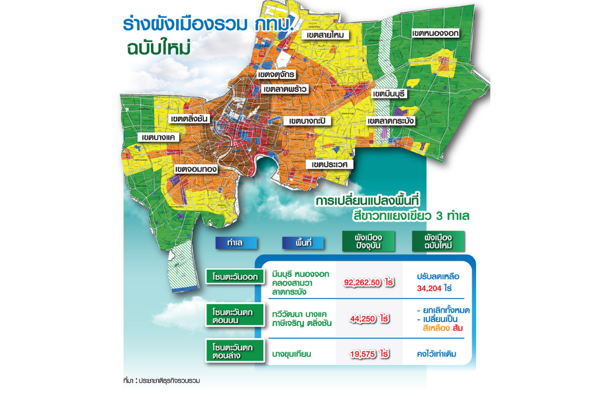รื้อผังเมืองใหม่โซนตะวันตก เปิดหน้าดิน 4.4 หมื่นไร่ รับรถไฟฟ้า