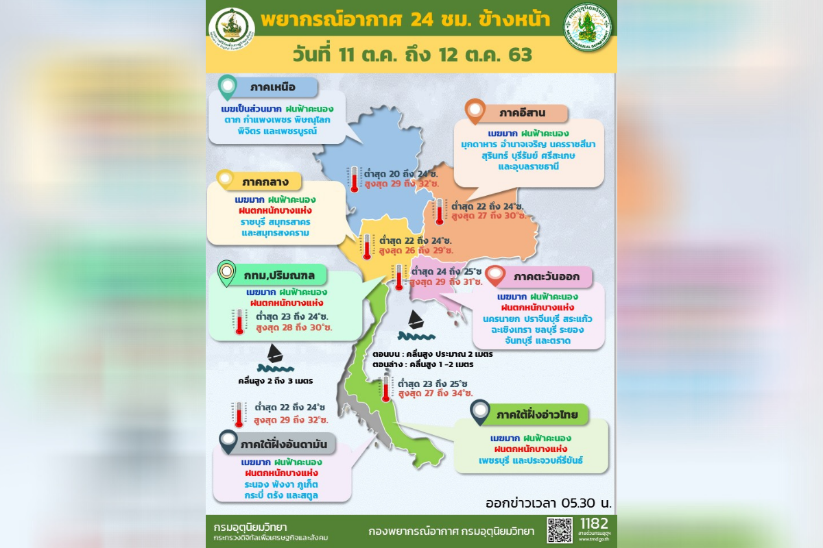 พายุหลิ่นฟา