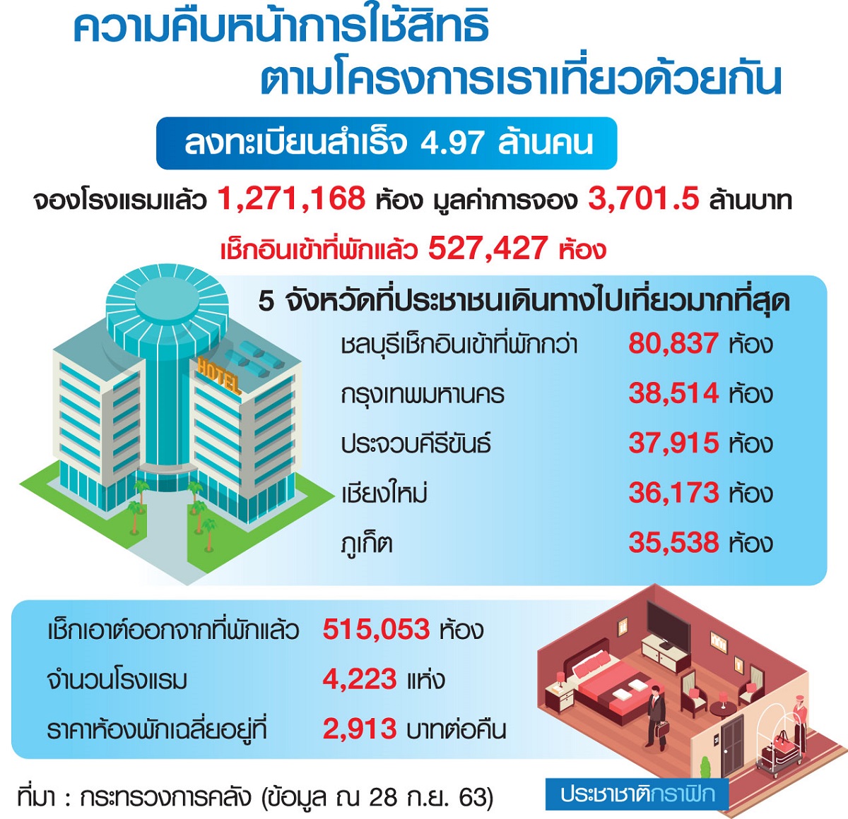 ตารางเราเที่ยวด้วยกัน