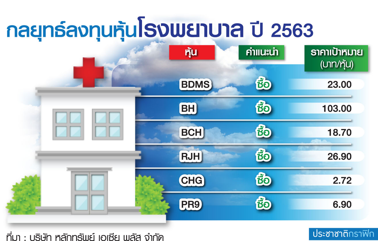 หุ้นโรงพยาบาล