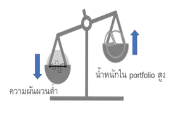 ภาพประกอบ SET Note 2