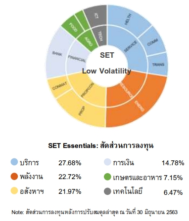 ภาพประกอบ SET Note 3