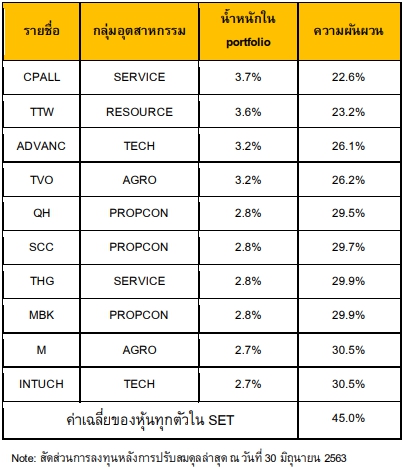 ภาพประกอบ SET Note 4