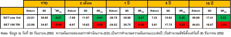 ภาพประกอบ SET Note 6