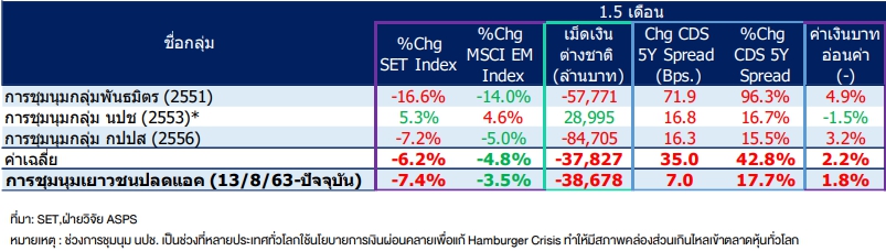 ภาพประกอบข่าวชุมนุมกดดัน SET Index