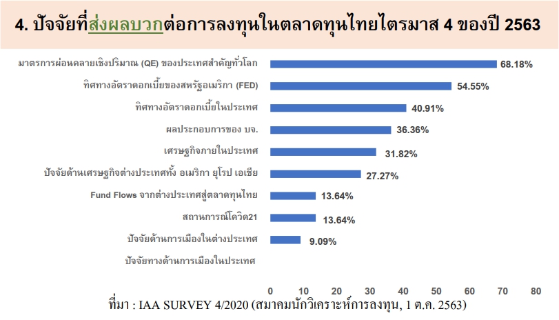 ภาพประกอบข่าวผลสำรวจสมาคมนักวิเคราะห์ 1