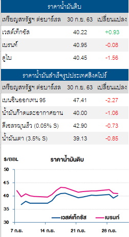 ราคาน้ำมันดิบ-1ตุลา