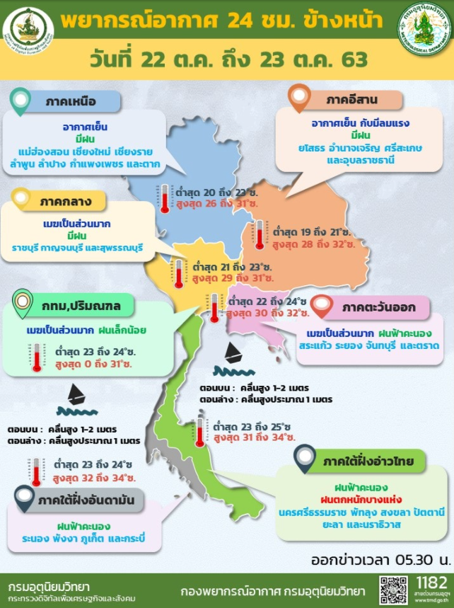 อากาศ 22 ต.ค.