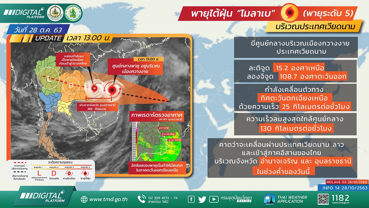 ด่วน! กรมอุตุฯเตือน 7 จังหวัดภาคอีสาน รับมือพายุ “โมลาเบ” ค่ำนี้
