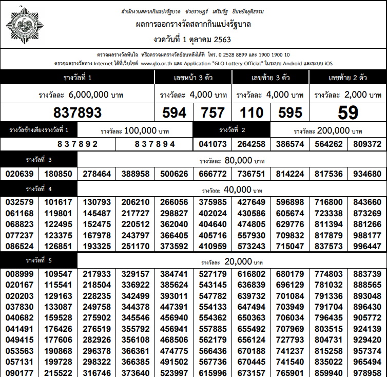 ใบตรวจหวย งวดวันที่ 1 ตุลาคม 2563