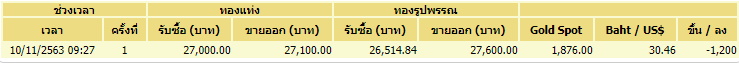 ราคาทอง-10พ.ย.