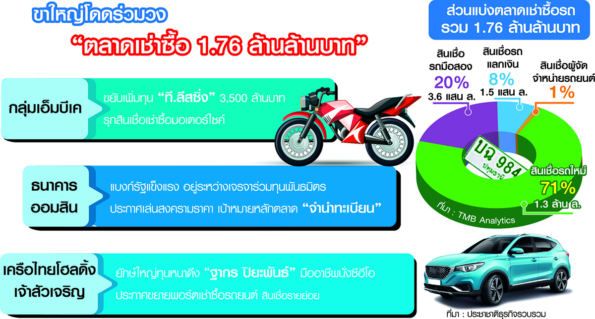 ข่าวเศรษฐกิจไทย 2567 ล่าสุด