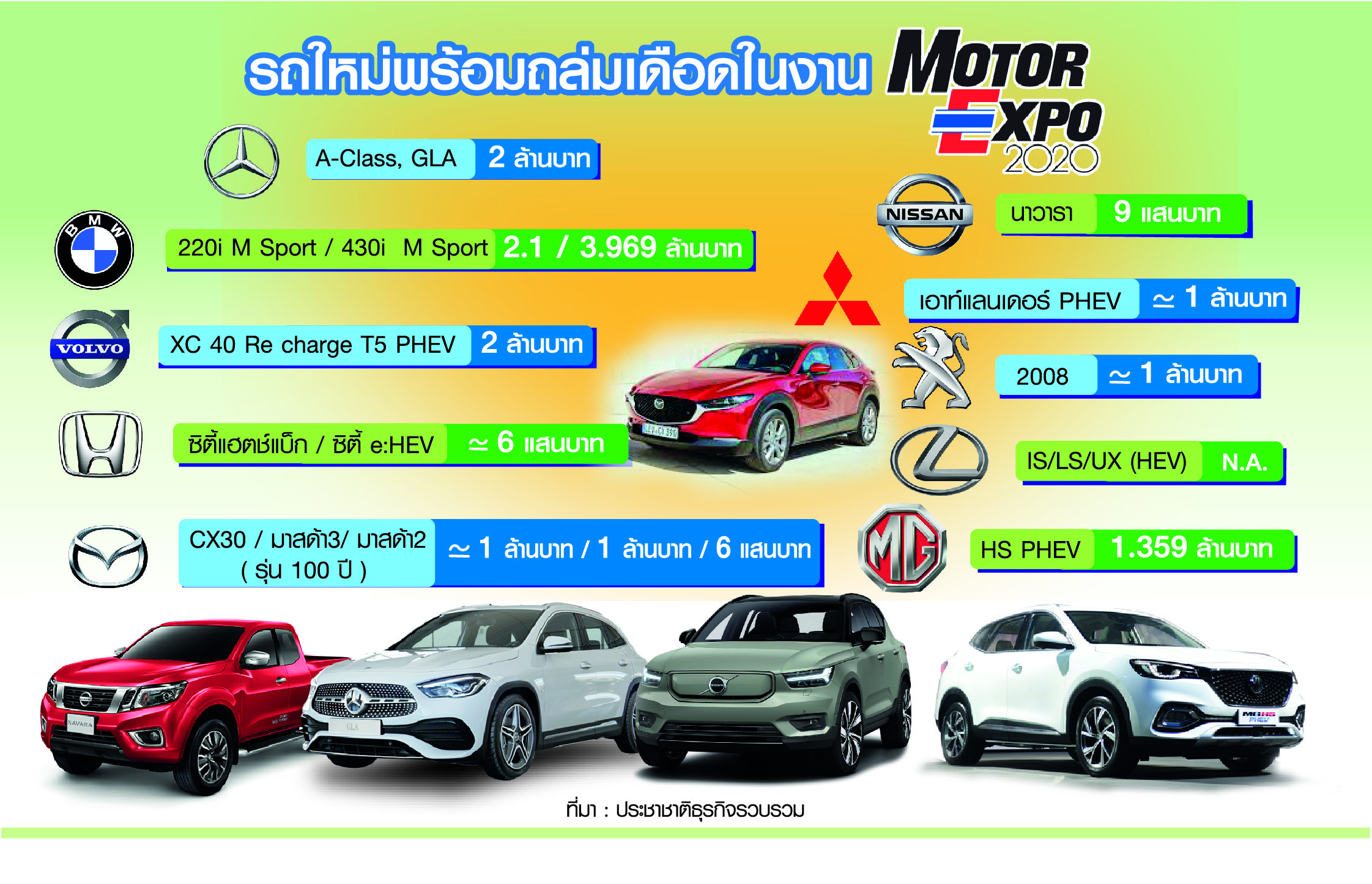 ค่ายรถถล่ม “อีวี-ไฮบริด” เก่าแลกใหม่ ลดคันละแสน