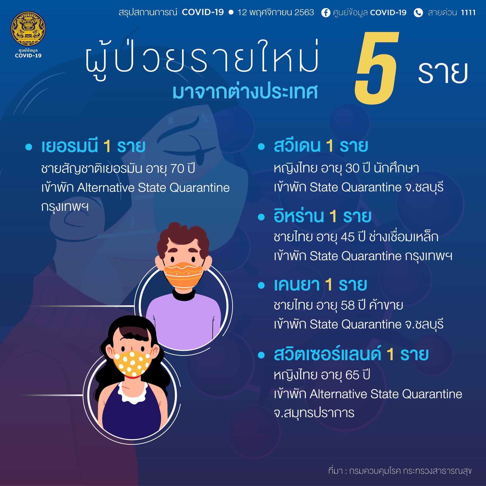 โควิด 12-11-63