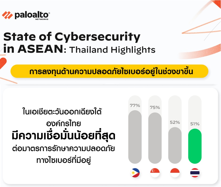 เหตุผลที่ Cybersecurity เข้ามามีความสำคัญต่อธุรกิจไทยเป็นอย่างมากในปี 2020