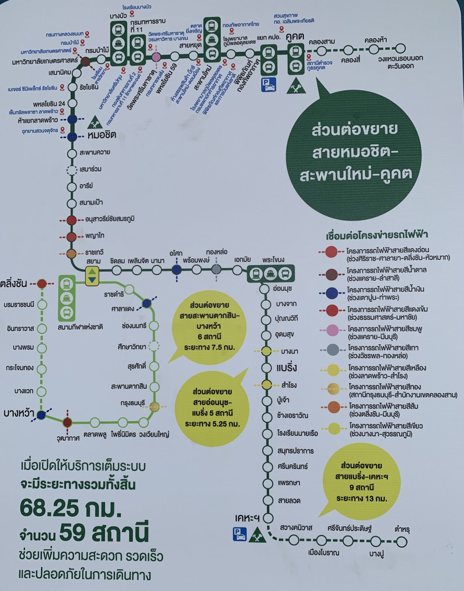 เครือข่ายรถไฟฟ้า