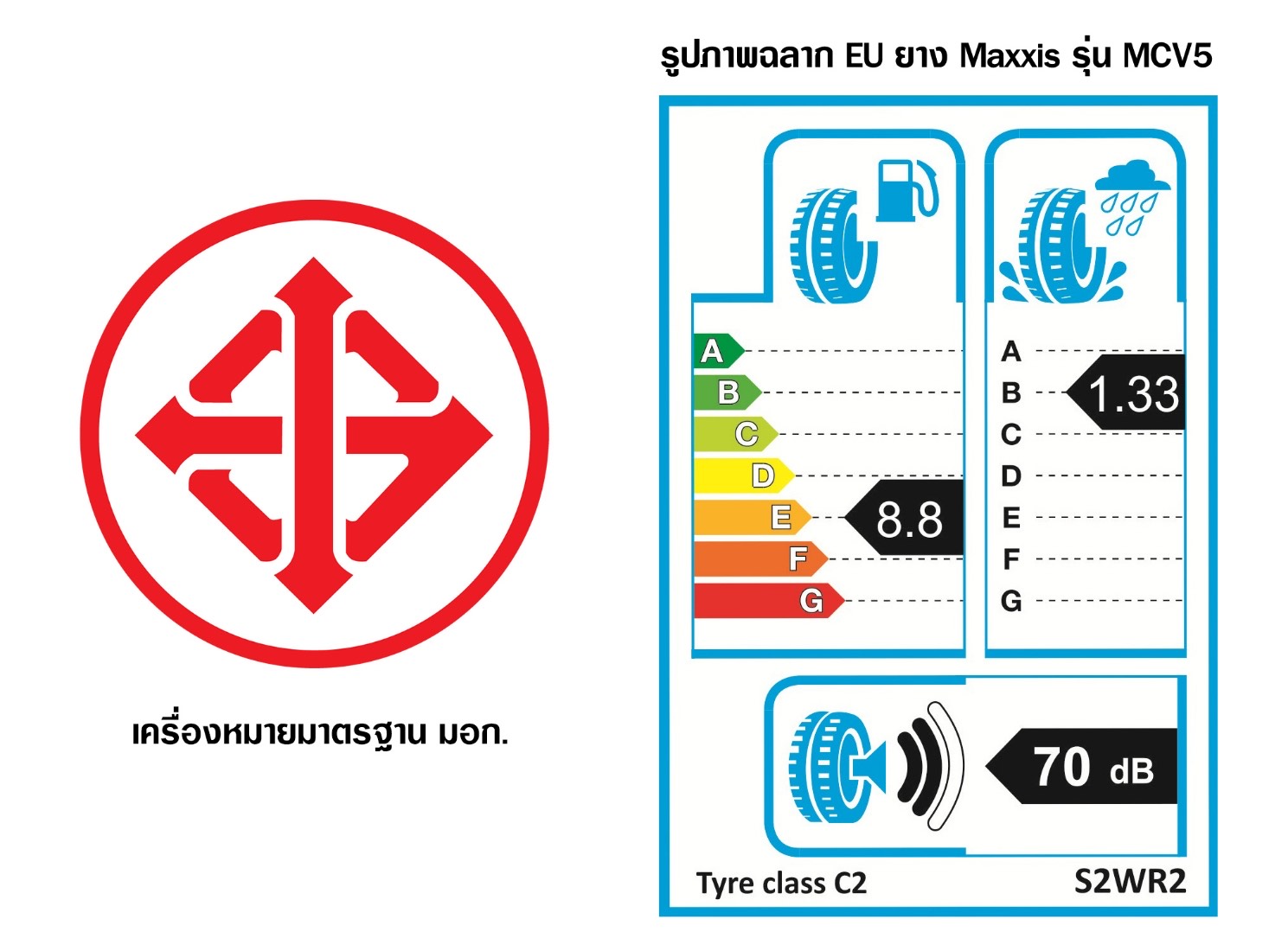 Maxxis แนะเลือกใช้ยางรถยนต์มาตรฐาน ลดการเสี่ยงอุบัติเหตุ