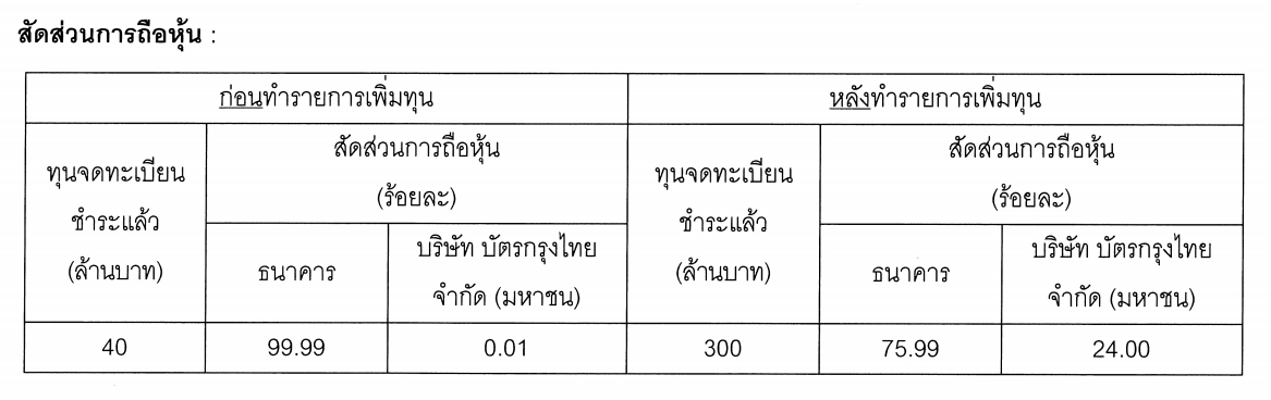 KTC