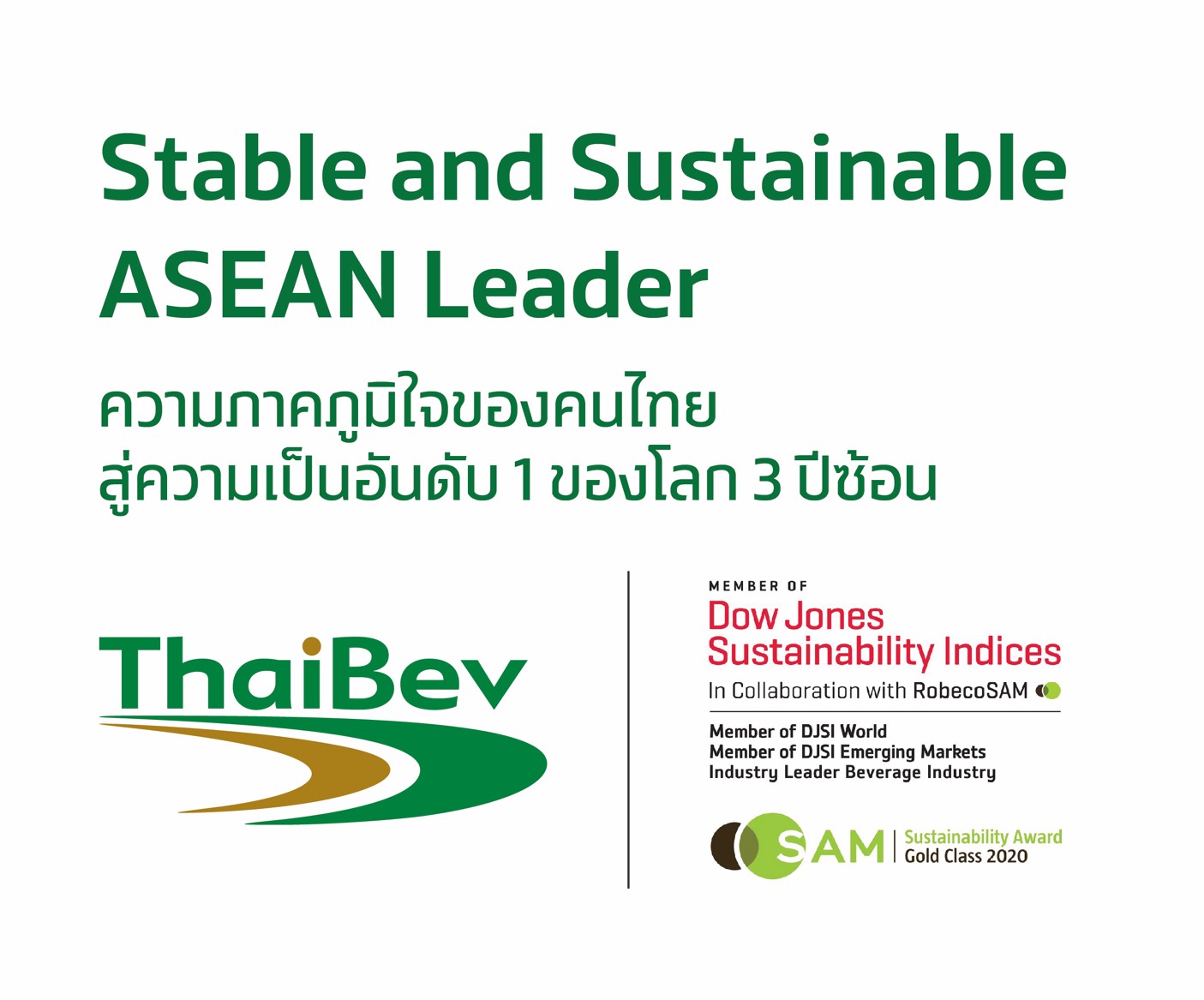 ไทยเบฟ ครองอันดับ 1 DJSI อุตสาหกรรมเครื่องดื่ม 3 ปีซ้อน