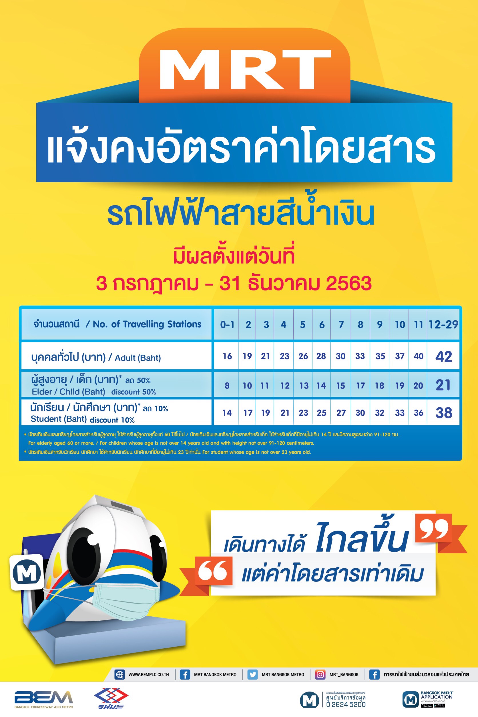 เปิดค่าโดยสารรถไฟฟ้า เปิดค่าโดยสารรถไฟฟ้า