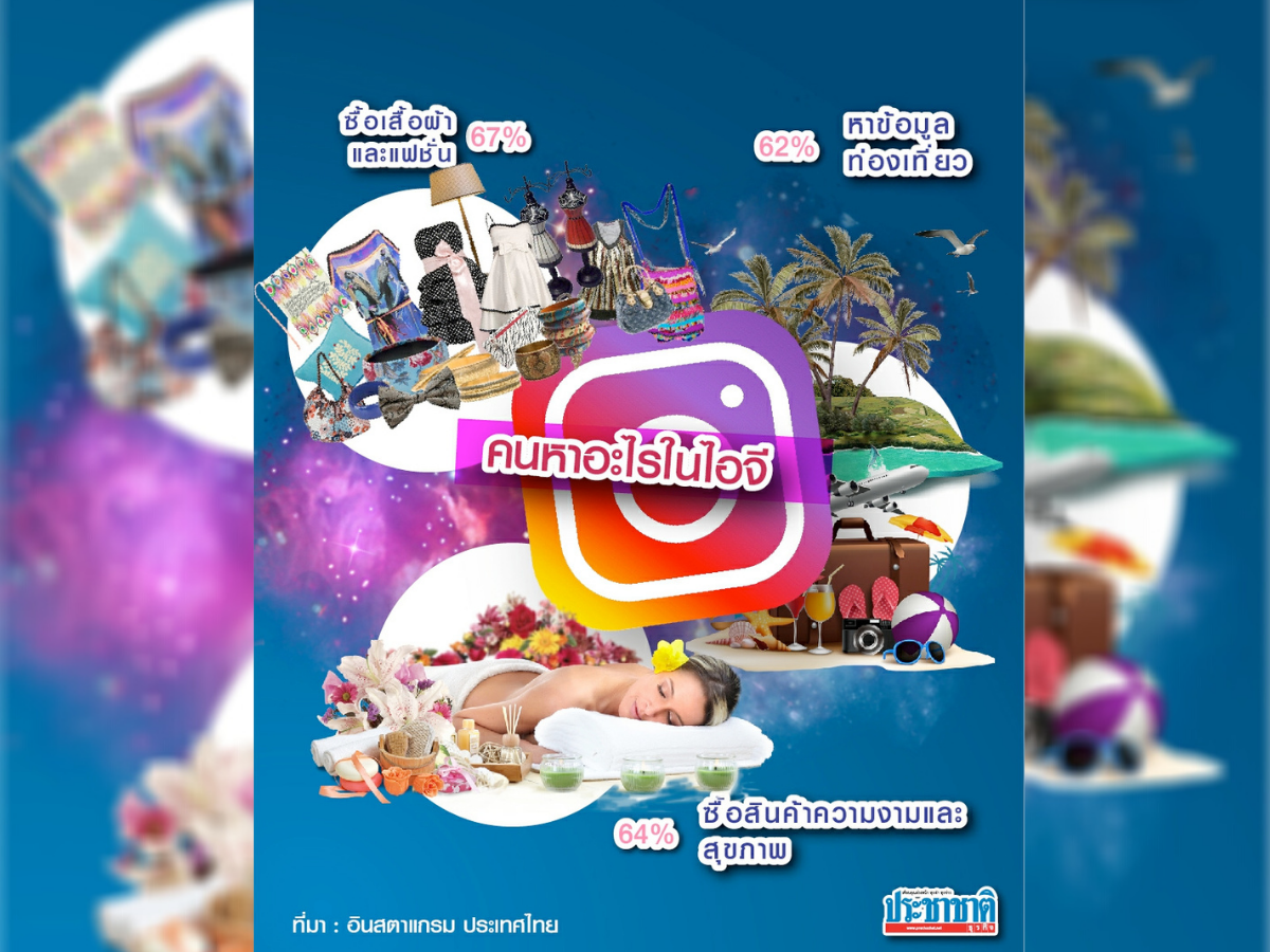 ขายอะไรได้ ขายอะไรดีบน ‘Instagram Shopping’