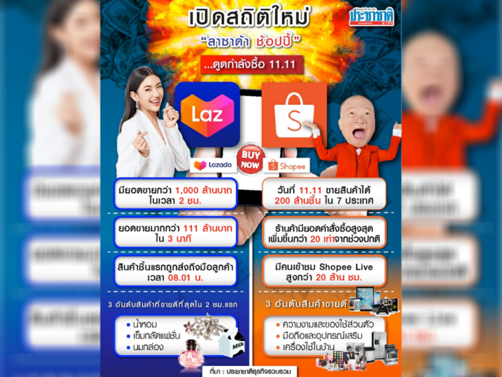 เก็บตก 11.11